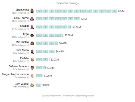 top only fans girls|Top OnlyFans Best Creators by Country (Dec, 2024)